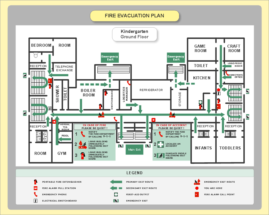 Emergency Plan Development